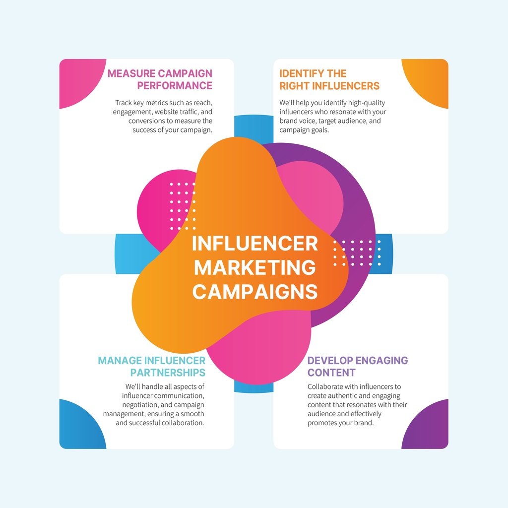 Influencer Marketing Campaigns