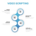 Video Scripting 