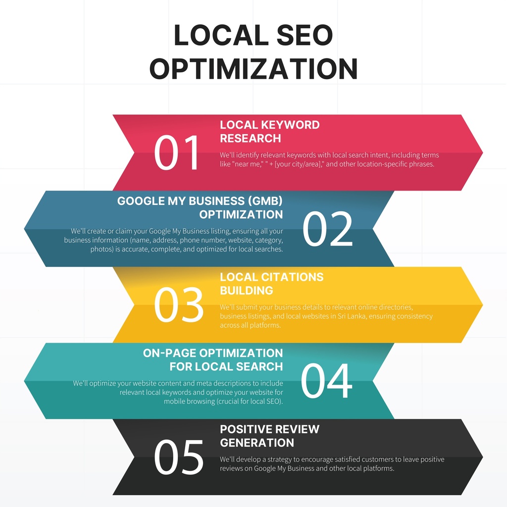 Local SEO Optimization