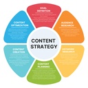 Content Strategy